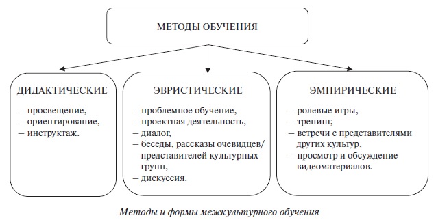 Дипломная работа: Стереотипы национальной культуры в межкультурном общении